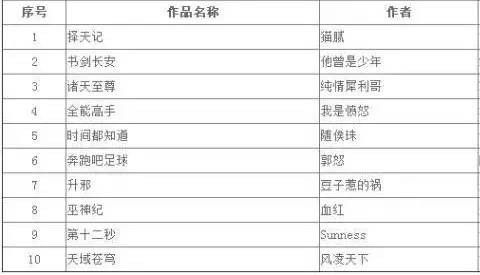 【收集文艺日报】那些似懂非懂的影视剧名，好意思在那儿？