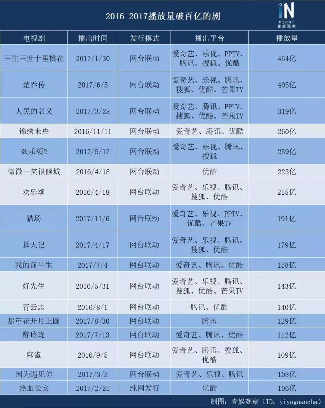 【网罗文艺日报】年末已至，咱们怎么总结2017？
