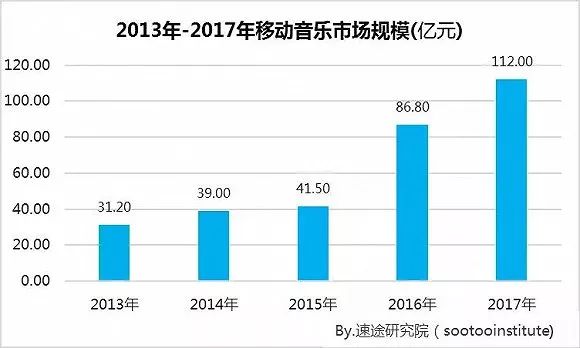 【相聚文艺日报】续集变网剧，电视剧“剧N代”的丽都回身