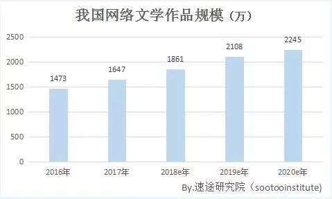 【网罗文艺日报】玄机提交IPO，虎牙直播要上市？