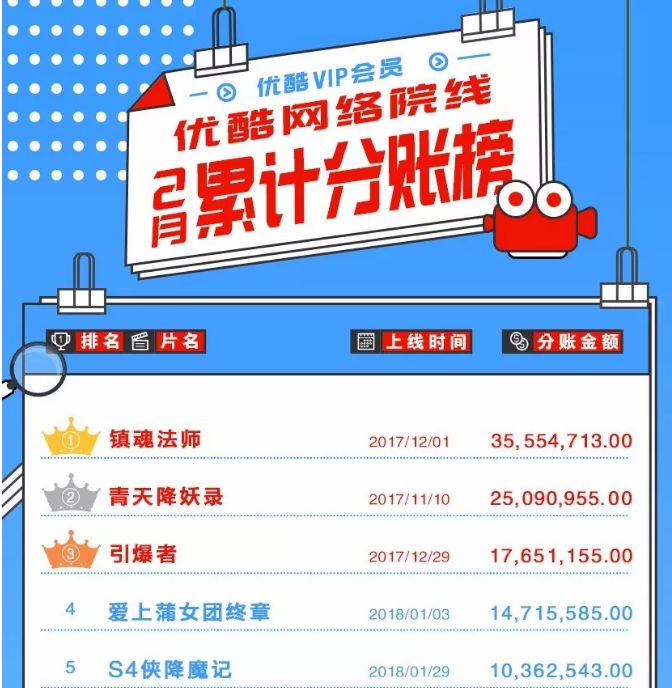 【收集文艺日报】《飞虎极战》“负约”，港剧这两年在内地也“打不动”了