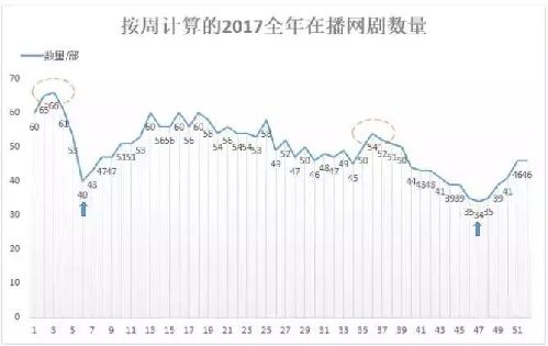 【集会文艺日报】爱优腾付费会员突破1.5亿，下一个赛点在何处？