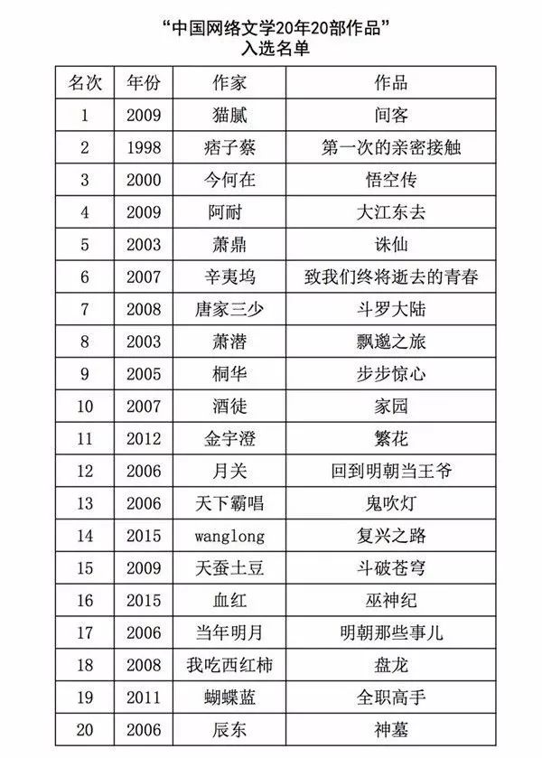 【汇集文艺日报】B站上市的高光时刻，哔哩哔哩（゜-゜）つロ 干杯