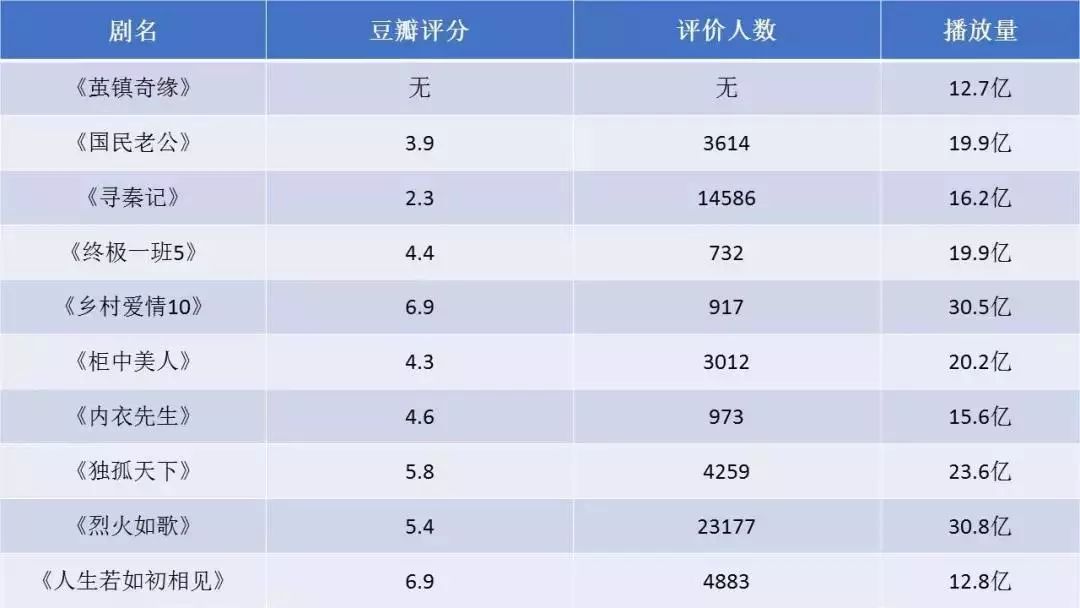 【收集文艺日报】刷新纪录VS无奈停播，2018会成台网综艺的分水岭吗？