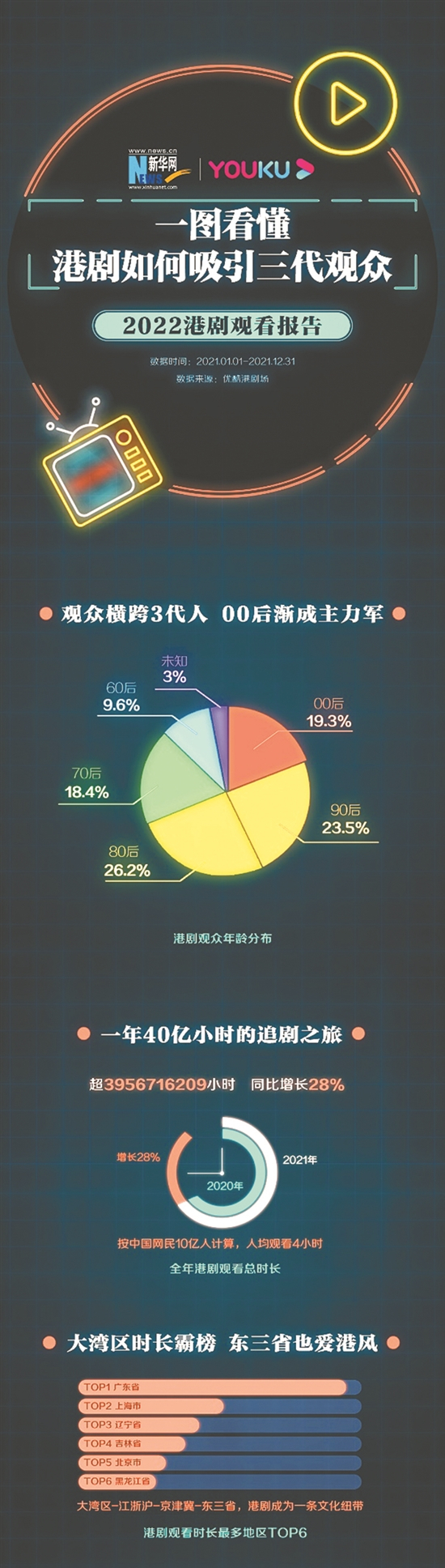 港剧回春获更生 “和会”将成主流