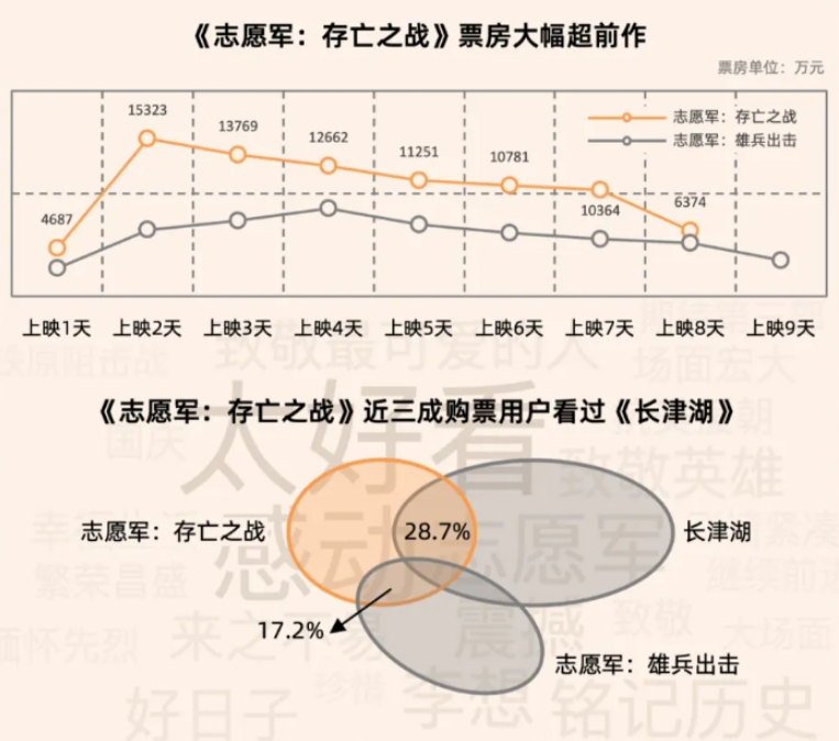 电影创作需警惕坚贞不渝