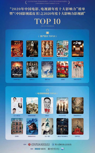 “2020年中国电影、电视剧年度十大影响力”榜单发布