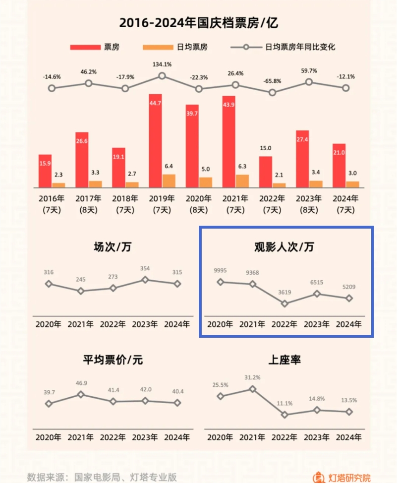 电影创作需警惕不进则退