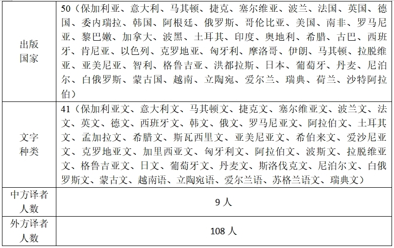 诗人的文化身份与多语种诗歌的有效译介