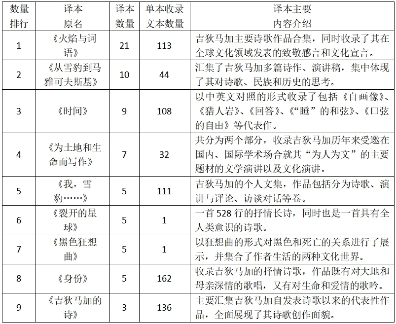 诗人的文化身份与多语种诗歌的有效译介