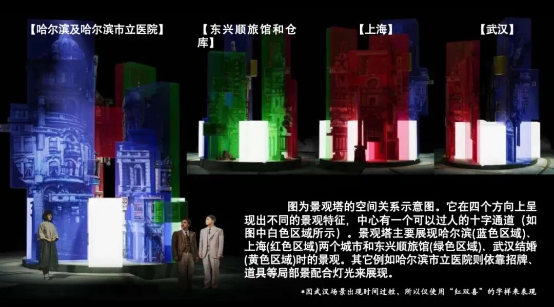 汪人元：谈谈戏剧评论的学术性要求