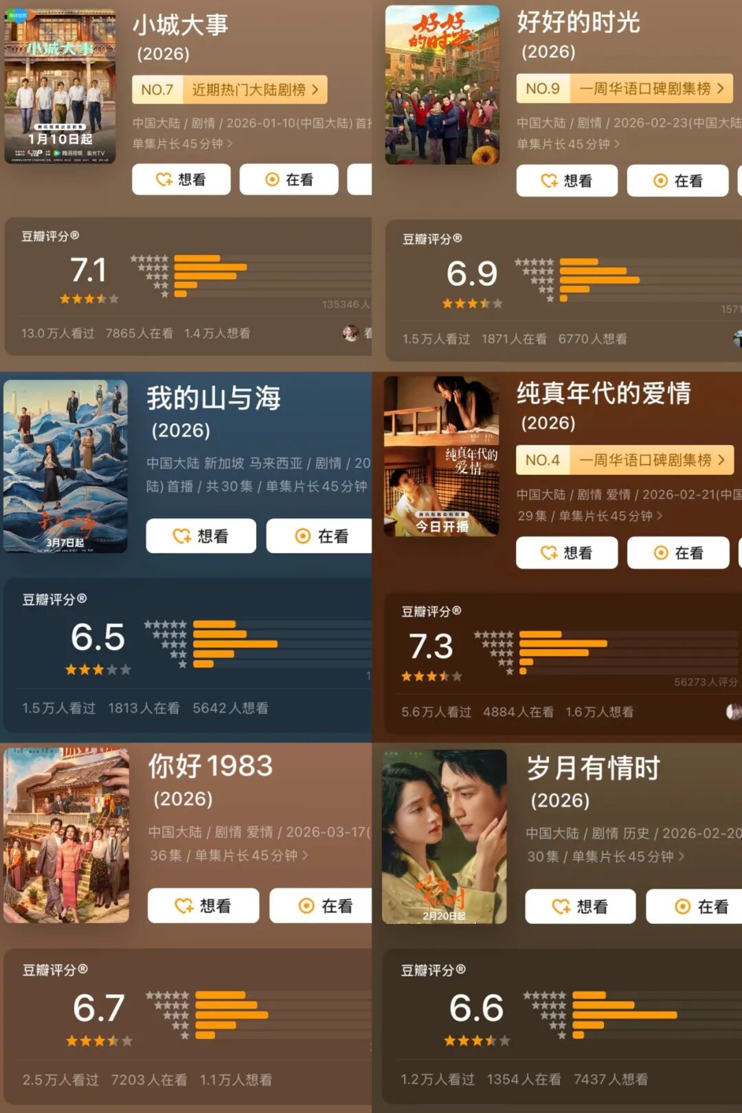 复古样板间的脆弱与空洞——年代剧背离的社会价值