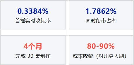 《后西游记》:用最新生产力走最保险的类型化路径 《后西游记》:用最新生产力走最保险的类型化路径
